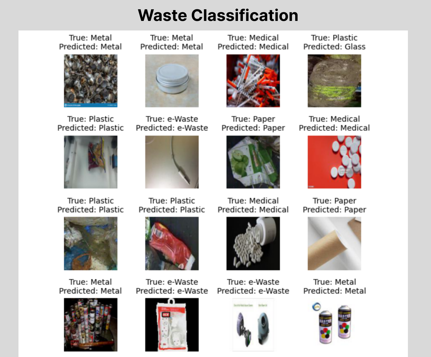 waste classification